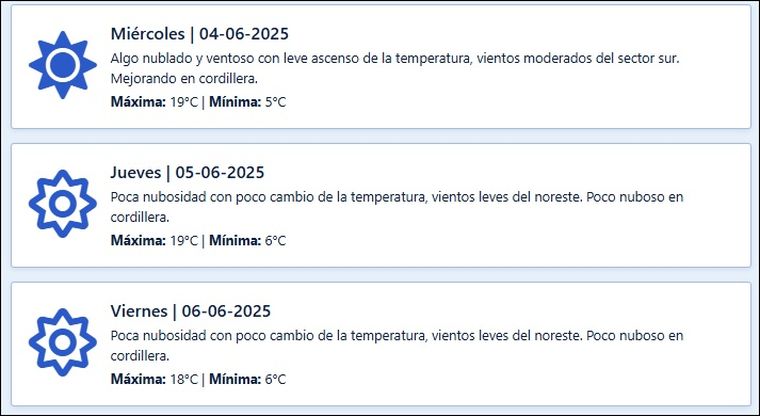 El pronóstico para los próximos días en Mendoza El pronóstico para los próximos días en Mendoza