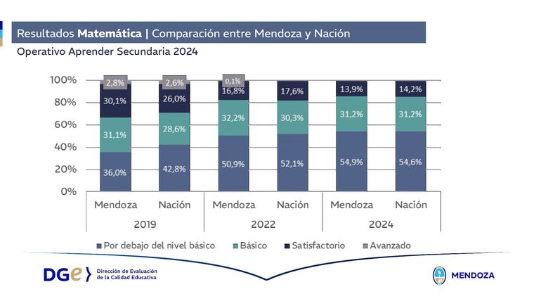 Pruebas Aprender Matematica Mendoza Nación Pruebas Aprender Matematica Mendoza Nación