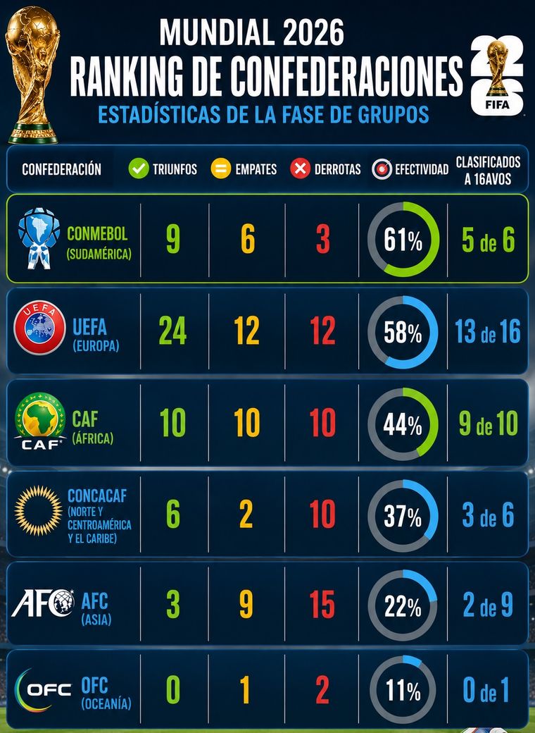Datos de @SC_ESPN. Datos de @SC_ESPN.