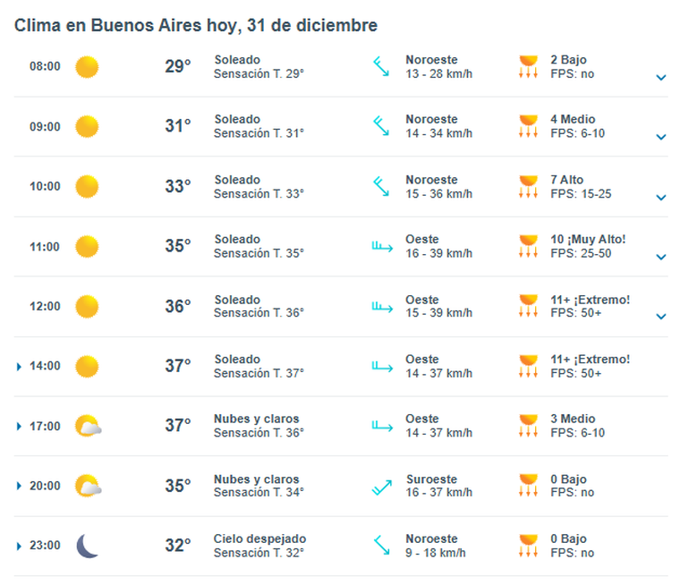 El pronóstico de la jornada, según Meteored. El pronóstico de la jornada, según Meteored.