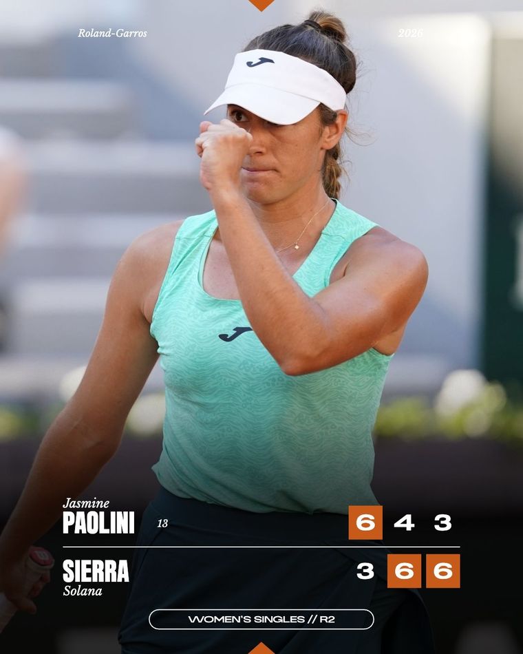 La argentina Solana Sierra eliminó a Paolini y sigue soñando en Roland Garros. La argentina Solana Sierra eliminó a Paolini y sigue soñando en Roland Garros.