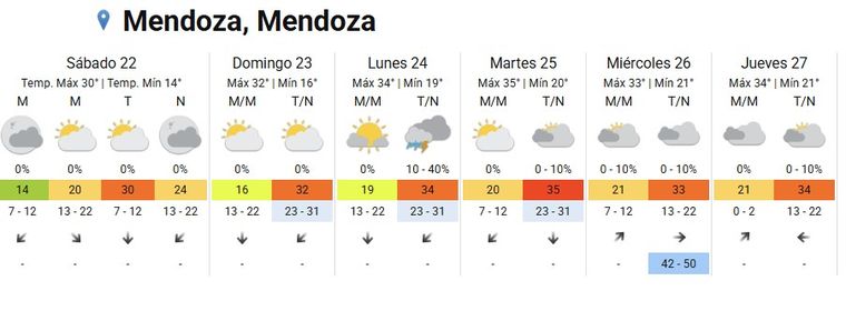 El pronóstico anticipa un sábado caluroso y con poca nubosidad en Mendoza. Foto: SMN El pronóstico anticipa un sábado caluroso y con poca nubosidad en Mendoza. Foto: SMN
