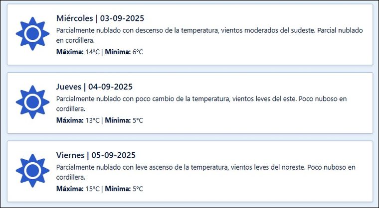 El pronóstico para los próximos días en Mendoza. El pronóstico para los próximos días en Mendoza.