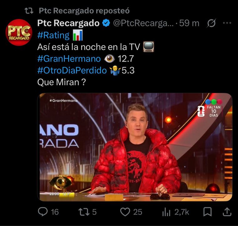 Rating de los pesos pesados. Rating de los pesos pesados.