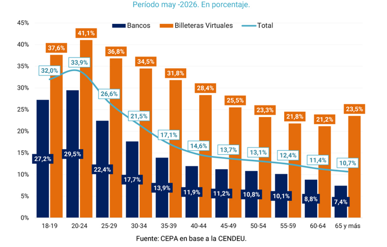 Irregularidad según entidad y rangos de edad. 