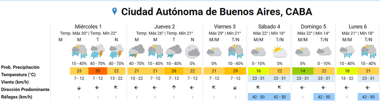 Se esperan lluvias intensas para la jornada de hoy miércoles en Buenos Aires. Se esperan lluvias intensas para la jornada de hoy miércoles en Buenos Aires.