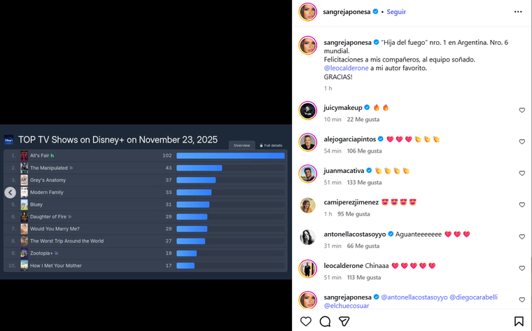 La serie de la China Suárez es un verdadero éxito. La serie de la China Suárez es un verdadero éxito. 