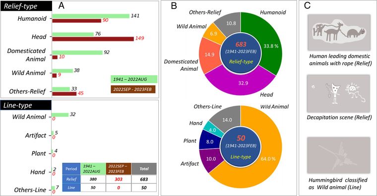 Todo sobre el descubrimiento de la IA. Todo sobre el descubrimiento de la IA.