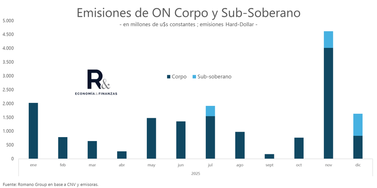 Emisión de deuda de empresas y provincias argentinas Emisión de deuda de empresas y provincias argentinas