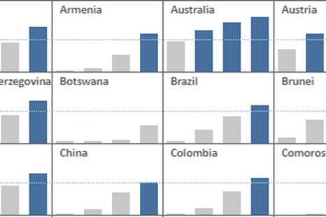 Usuarios de Internet de Argentina vs el resto de los países