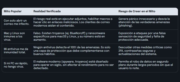 El peligro está en adjuntos, enlaces y macros de remitentes desconocidos. El peligro está en adjuntos, enlaces y macros de remitentes desconocidos.