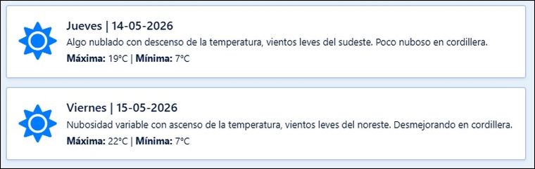 El pronóstico de Contingencias Climáticas para los próximos días. El pronóstico de Contingencias Climáticas para los próximos días.