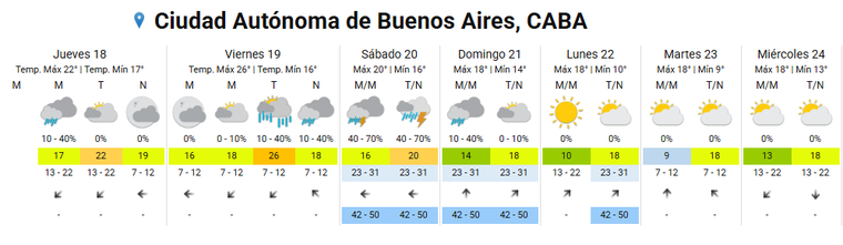 El pronóstico extendido para la Ciudad de Buenos Aires. El pronóstico extendido para la Ciudad de Buenos Aires.