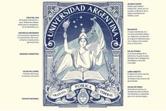 La explicación de cada detalle del escudo federal universitario que creó la diseñadora Pilar Veiga y fue símbolo de la Marcha Nacional Universitaria Foto: @pilardibujito