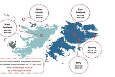 cuantos argentinos vivieron en malvinas a lo largo de la historia