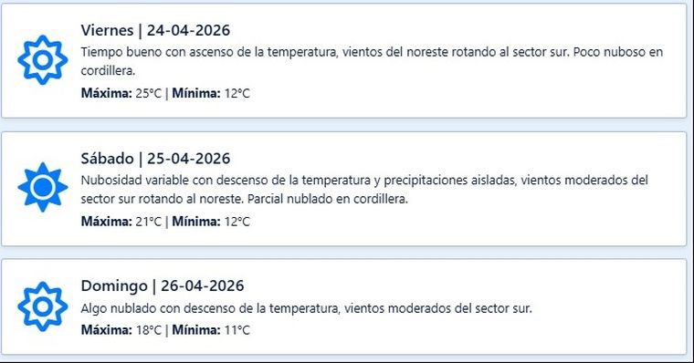 El pronóstico de Contingencias Climáticas para los próximos días en Mendoza. El pronóstico de Contingencias Climáticas para los próximos días en Mendoza.