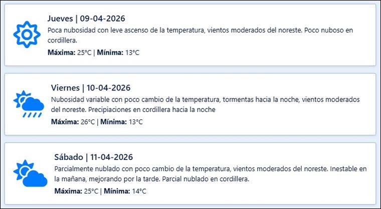 El pronóstico de Contingencias Climáticas para los próximos días en Mendoza. El pronóstico de Contingencias Climáticas para los próximos días en Mendoza.