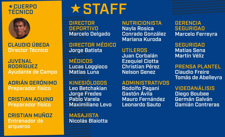Así quedó definida la estructura de Boca para 2026. Así quedó definida la estructura de Boca para 2026.