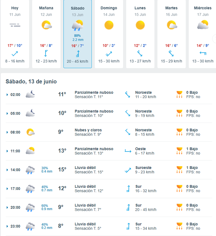 A qué hora lloverá en Buenos Aires. A qué hora lloverá en Buenos Aires.