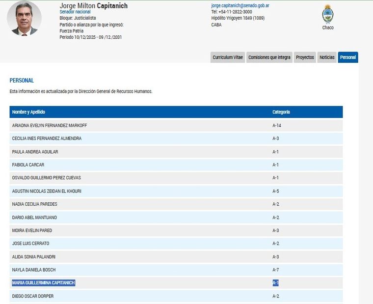 La lista del personal que contrató Jorge Capitanich para su despacho.
