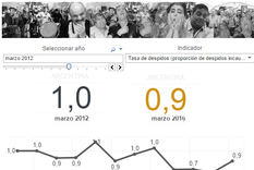 despidos en mendoza y el pais en los ultimos 10 anos