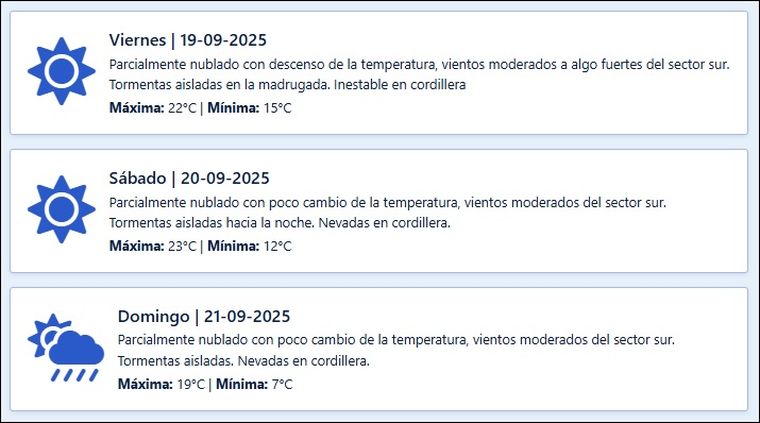 El pronóstico para los próximos días en Mendoza. El pronóstico para los próximos días en Mendoza.