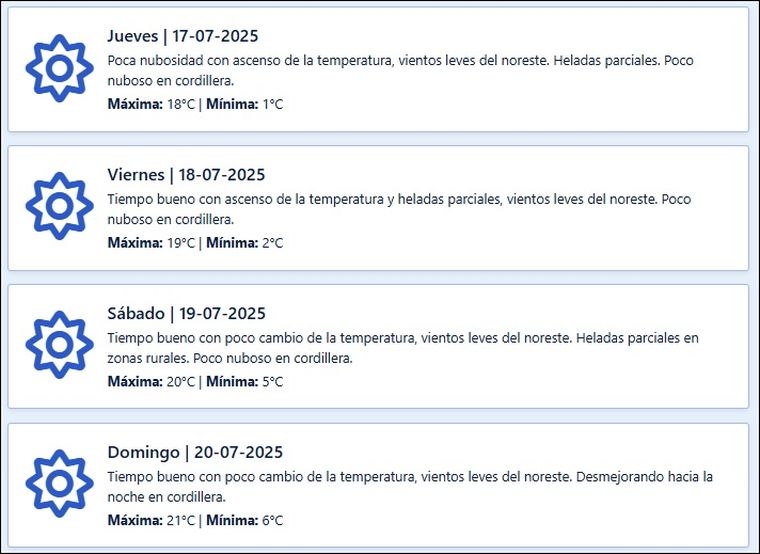 Desde Contingencias Climáticas anuncian tiempo bueno para los próximos días en Mendoza Desde Contingencias Climáticas anuncian tiempo bueno para los próximos días en Mendoza