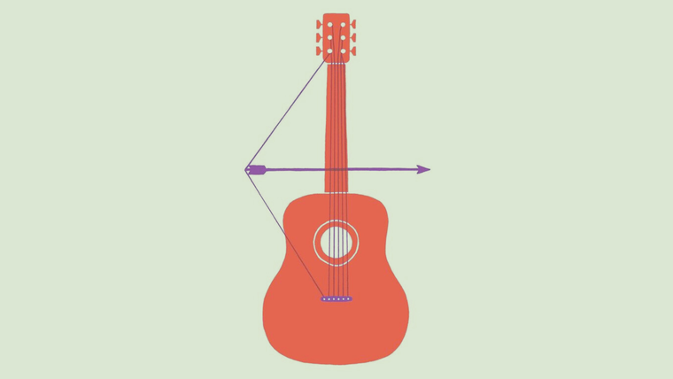 test de personalidad