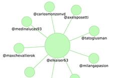 asi impacto la noticia de guarany en cuestion de segundos asi impacto la noticia de guarany en cuestion de segundos