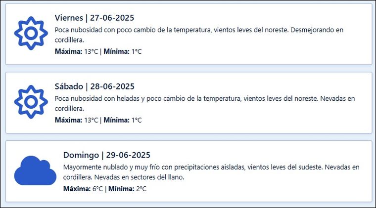 El pronóstico extendido de Contingencias Climáticas detalló las condiciones para los próximos días en Mendoza El pronóstico extendido de Contingencias Climáticas detalló las condiciones para los próximos días en Mendoza