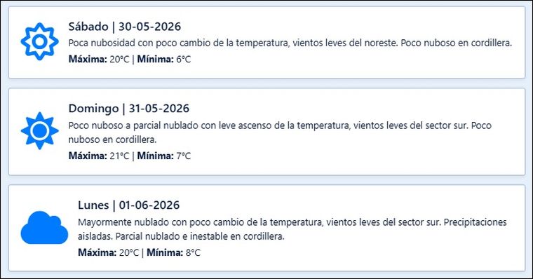 El pronóstico de Contingencias Climáticas para los próximos días en Mendoza. El pronóstico de Contingencias Climáticas para los próximos días en Mendoza.