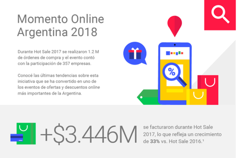 Próximo hot sale: cuánto y cómo compraremos en Argentina