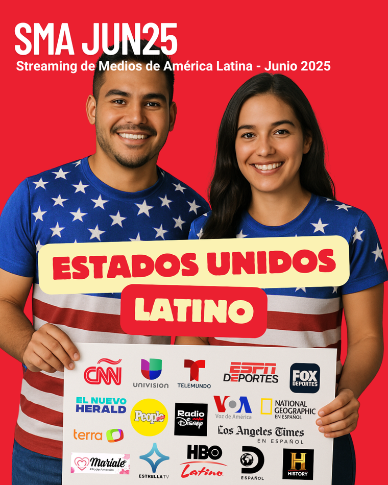 El Ranking de Medios de Prensa Más Vistos de YouTube monitorea la circulación de contenidos en 10 países de la región.