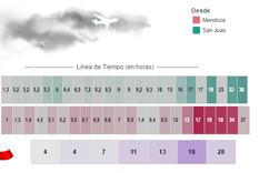 ¿conviene viajar al exterior desde san juan o desde chile?