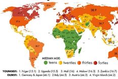 ¿cual es la edad promedio en los distintos paises?