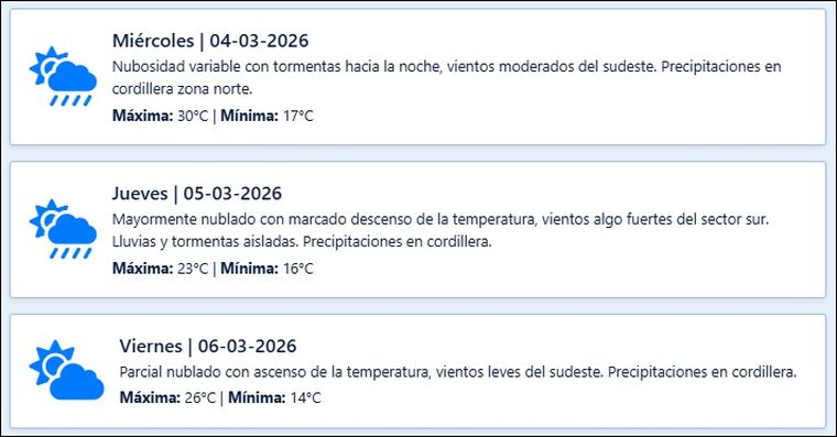 El pronóstico de Contingencias Climáticas para los próximos días en Mendoza. El pronóstico de Contingencias Climáticas para los próximos días en Mendoza.