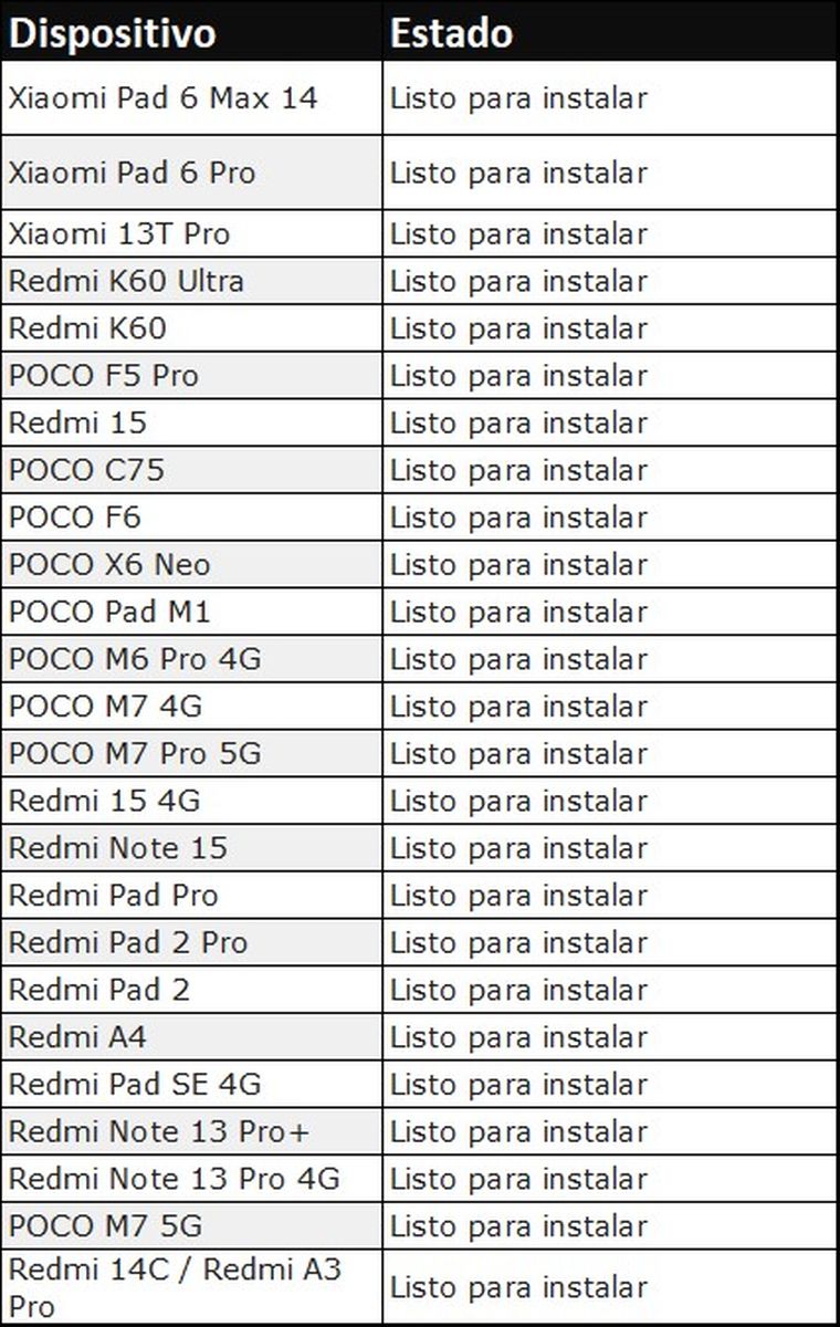 Lista de dispositivos listos para recibir HyperOS 3. Lista de dispositivos listos para recibir HyperOS 3.