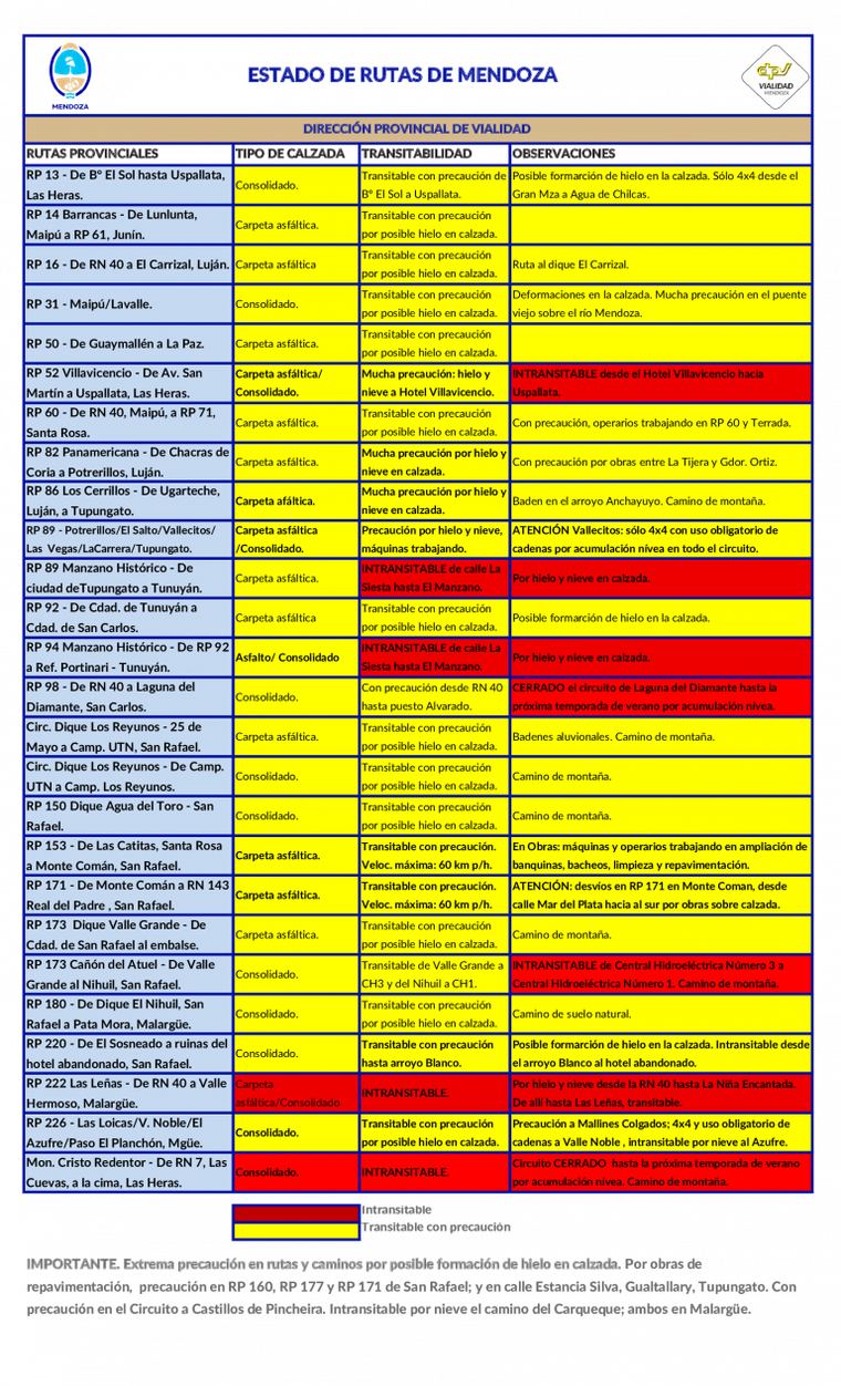 El reporte actualizado de las rutas, tras la presencia de nieve en el llano de Mendoza El reporte actualizado de las rutas, tras la presencia de nieve en el llano de Mendoza