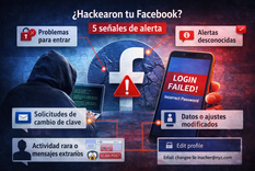 Problemas para entrar, alertas raras y cambios no autorizados pueden revelar un hackeo en Facebook. Problemas para entrar, alertas raras y cambios no autorizados pueden revelar un hackeo en Facebook.