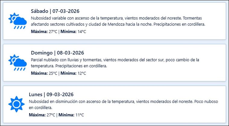 El pronóstico de Contingencias Climáticas para los próximos días en Mendoza. El pronóstico de Contingencias Climáticas para los próximos días en Mendoza.