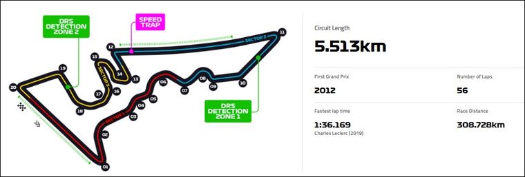 El circuito de Austin es uno de los elegidos en el calendario para disputar la carrera Sprint. El circuito de Austin es uno de los elegidos en el calendario para disputar la carrera Sprint.