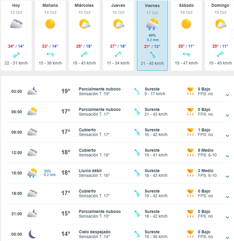 El viernes llovería en Buenos Aires, según Meteored. El viernes llovería en Buenos Aires, según Meteored.