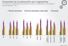 cae el apoyo a la reforma educativa de bachelet