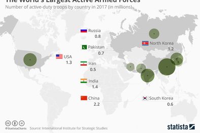 MDZol | Foto: statista.com