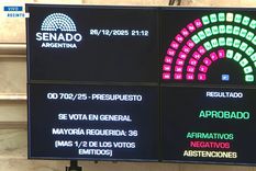 Así fue la votación en general del Presupuesto en el Senado Así fue la votación en general del Presupuesto en el Senado