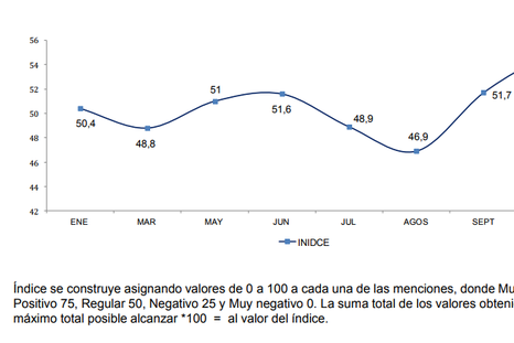 Así ve la gente al país después de las elecciones