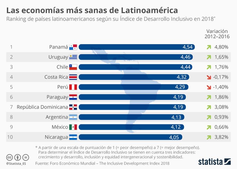 Foto: statista.com