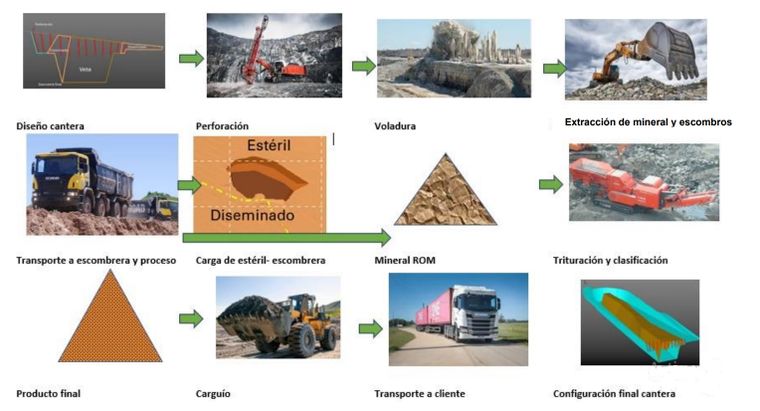 El rústico diagrama de producción que se presentó en el Informe de Impacto Ambiental para la explotación de Hierro Indio. El rústico diagrama de producción que se presentó en el Informe de Impacto Ambiental para la explotación de Hierro Indio.