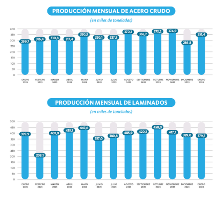 Industria siderúrgica Industria siderúrgica
