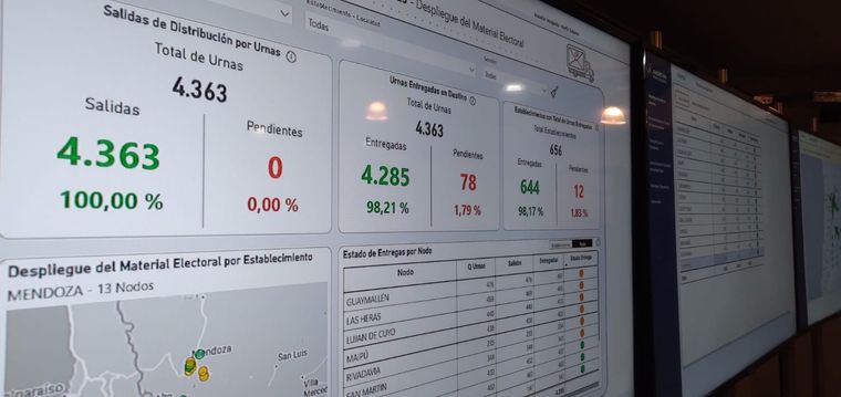 Las urnas ya están en las escuelas y este domingo se vota en Mendoza Foto: Prensa Suprema Corte de Justicia de Mendoza